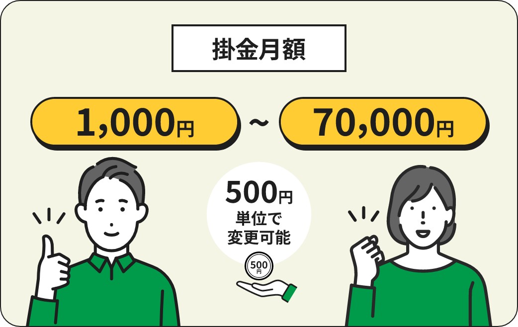 02 積み立てだから、着実に備えられる状況に応じて掛金変更可能